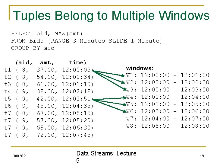 Tuples Belong to Multiple Windows SELECT aid, MAX(amt) FROM Bids [RANGE 3 Minutes SLIDE