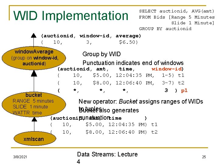 WID Implementation SELECT auctionid, AVG(amt) FROM Bids [Range 5 Minutes Slide 1 Minute] GROUP