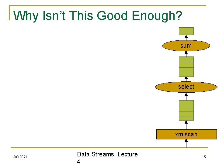 Why Isn’t This Good Enough? sum select xmlscan 3/8/2021 Data Streams: Lecture 4 5