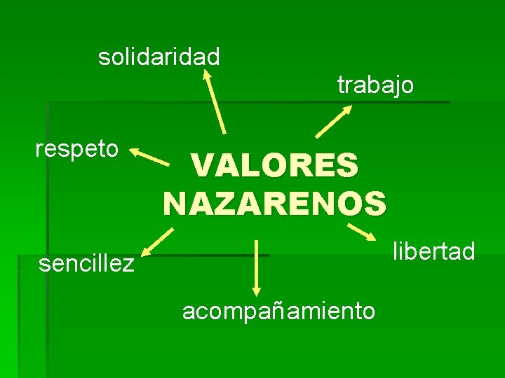 solidaridad respeto trabajo VALORES NAZARENOS libertad sencillez acompañamiento 