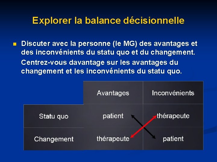 Explorer la balance décisionnelle n Discuter avec la personne (le MG) des avantages et Explorer la balance décisionnelle n Discuter avec la personne (le MG) des avantages et
