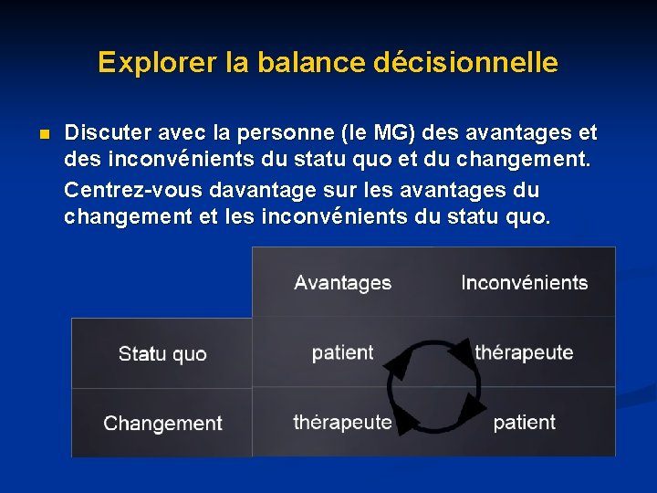 Explorer la balance décisionnelle n Discuter avec la personne (le MG) des avantages et Explorer la balance décisionnelle n Discuter avec la personne (le MG) des avantages et