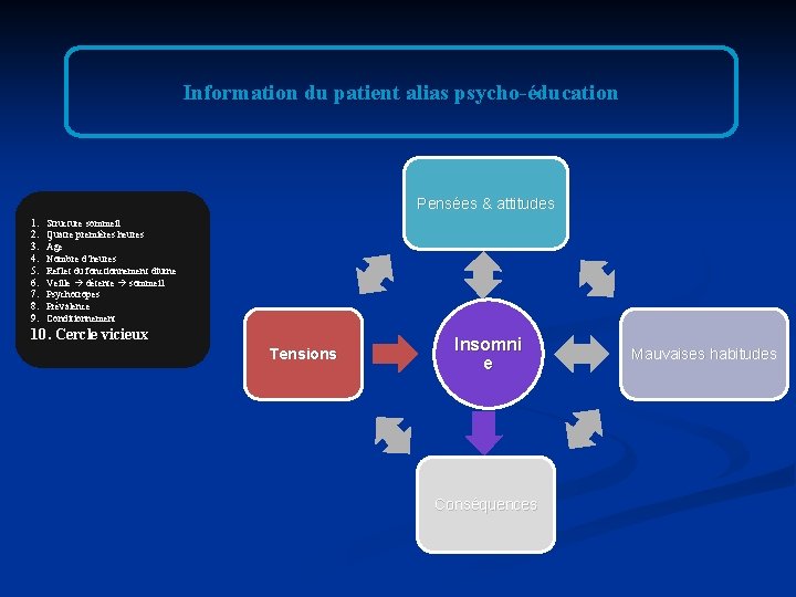 Information du patient alias psycho-éducation Pensées & attitudes 1. 2. 3. 4. 5. 6. Information du patient alias psycho-éducation Pensées & attitudes 1. 2. 3. 4. 5. 6.
