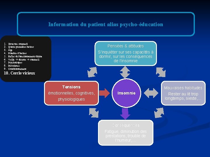 Information du patient alias psycho-éducation 1. 2. 3. 4. 5. 6. 7. 8. 9. Information du patient alias psycho-éducation 1. 2. 3. 4. 5. 6. 7. 8. 9.