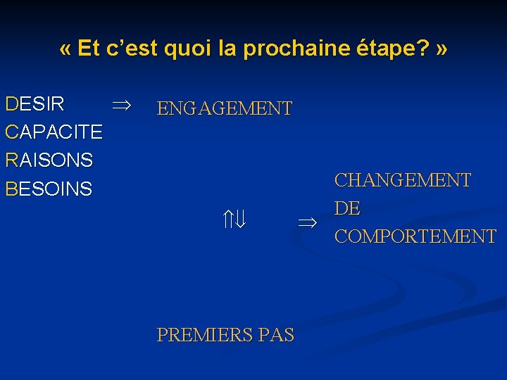 « Et c’est quoi la prochaine étape? » DESIR CAPACITE RAISONS BESOINS ENGAGEMENT « Et c’est quoi la prochaine étape? » DESIR CAPACITE RAISONS BESOINS ENGAGEMENT