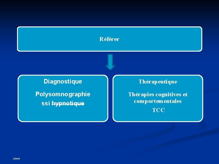 Référer Diagnostique Thérapeutique Polysomnographie Thérapies cognitives et comportementales TCC ssi hypnotique SSMG Référer Diagnostique Thérapeutique Polysomnographie Thérapies cognitives et comportementales TCC ssi hypnotique SSMG