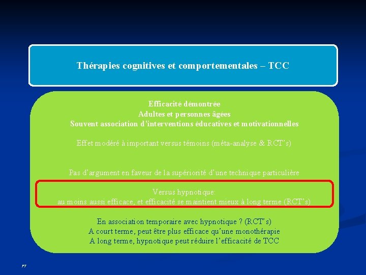 Thérapies cognitives et comportementales – TCC Efficacité démontrée Adultes et personnes âgées Souvent association Thérapies cognitives et comportementales – TCC Efficacité démontrée Adultes et personnes âgées Souvent association