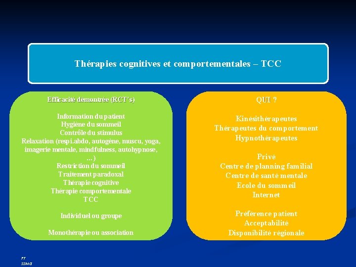 Thérapies cognitives et comportementales – TCC Efficacité démontrée (RCT’s) QUI ? Information du patient Thérapies cognitives et comportementales – TCC Efficacité démontrée (RCT’s) QUI ? Information du patient
