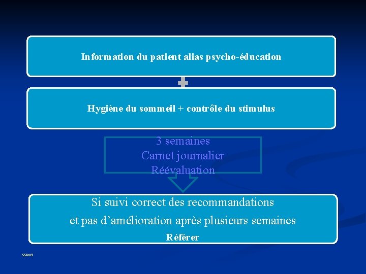 Information du patient alias psycho-éducation Hygiène du sommeil + contrôle du stimulus 3 semaines Information du patient alias psycho-éducation Hygiène du sommeil + contrôle du stimulus 3 semaines
