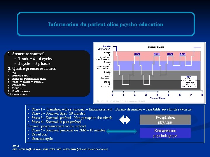 Information du patient alias psycho-éducation 1. Structure sommeil • 1 nuit = 4 – Information du patient alias psycho-éducation 1. Structure sommeil • 1 nuit = 4 –
