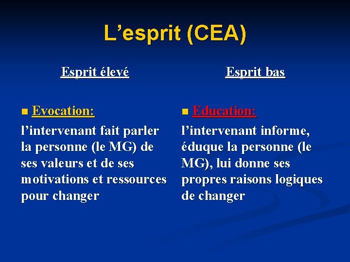 L’esprit (CEA) Esprit élevé Esprit bas n Evocation: n Education: l’intervenant fait parler la L’esprit (CEA) Esprit élevé Esprit bas n Evocation: n Education: l’intervenant fait parler la