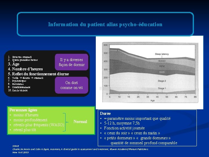 Information du patient alias psycho-éducation 1. Structure sommeil 2. Quatre premières heures Il y Information du patient alias psycho-éducation 1. Structure sommeil 2. Quatre premières heures Il y