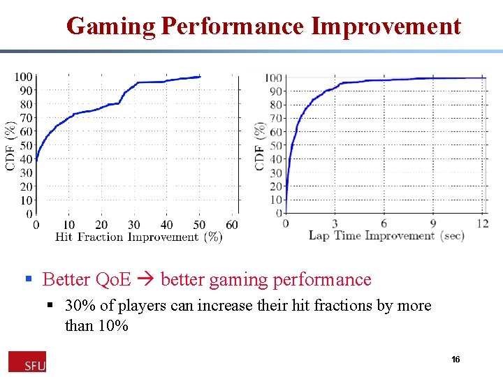 Gaming Performance Improvement § Better Qo. E better gaming performance § 30% of players