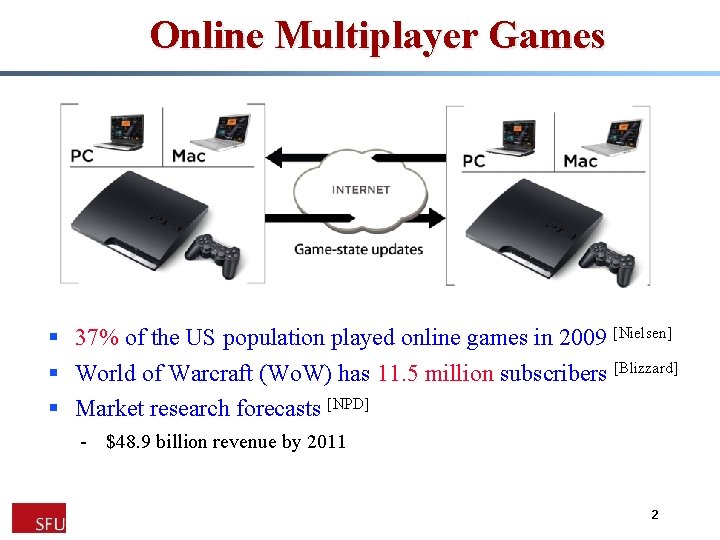 Online Multiplayer Games § 37% of the US population played online games in 2009