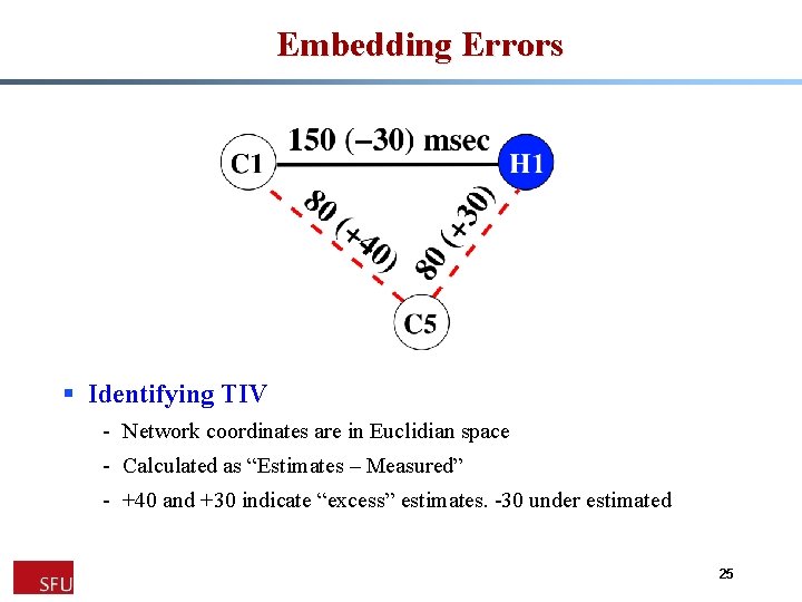 Embedding Errors § Identifying TIV - Network coordinates are in Euclidian space - Calculated