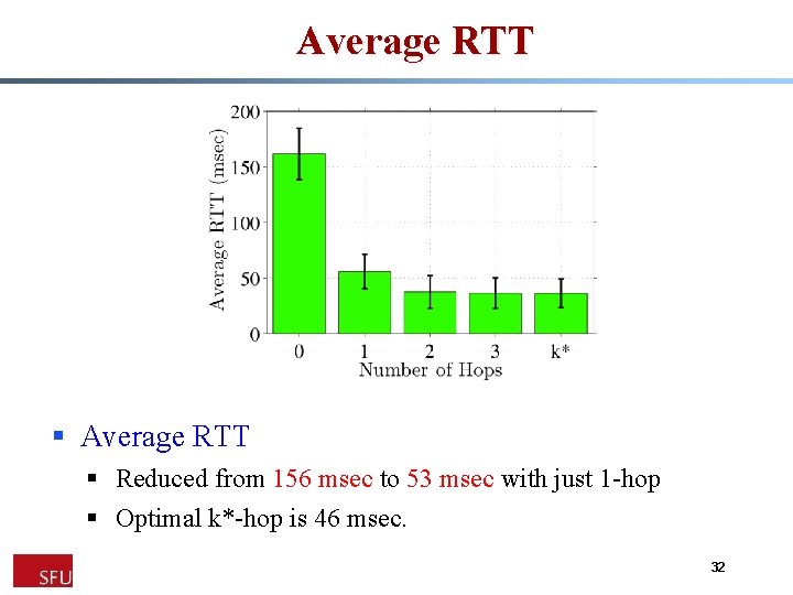 Average RTT § Reduced from 156 msec to 53 msec with just 1 -hop