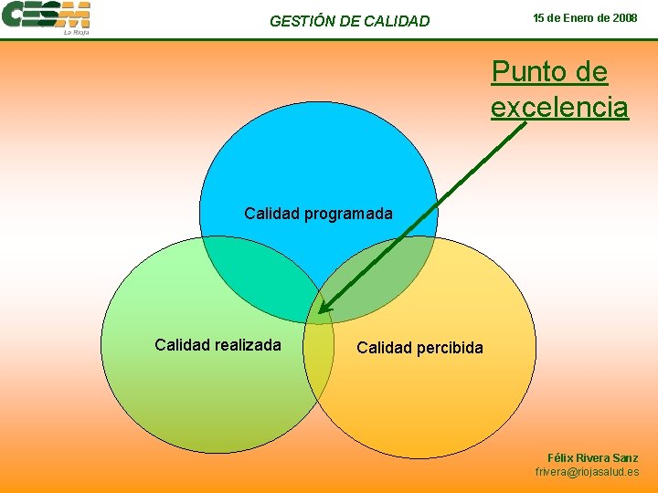 GESTIÓN DE CALIDAD 15 de Enero de 2008 Punto de excelencia Calidad programada Calidad