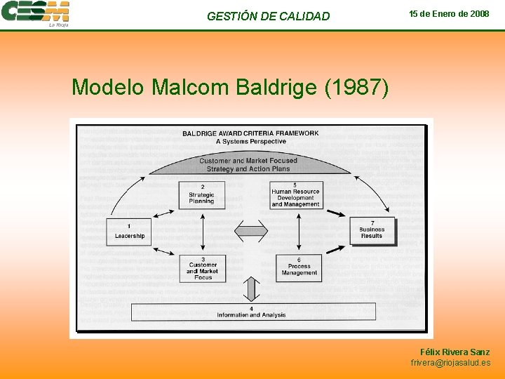 GESTIÓN DE CALIDAD 15 de Enero de 2008 Modelo Malcom Baldrige (1987) Félix Rivera