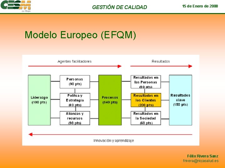 GESTIÓN DE CALIDAD 15 de Enero de 2008 Modelo Europeo (EFQM) Félix Rivera Sanz