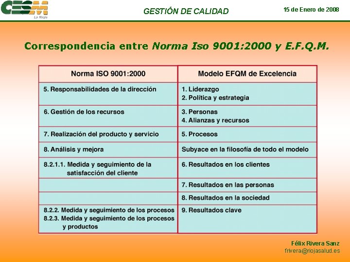 GESTIÓN DE CALIDAD 15 de Enero de 2008 Correspondencia entre Norma Iso 9001: 2000