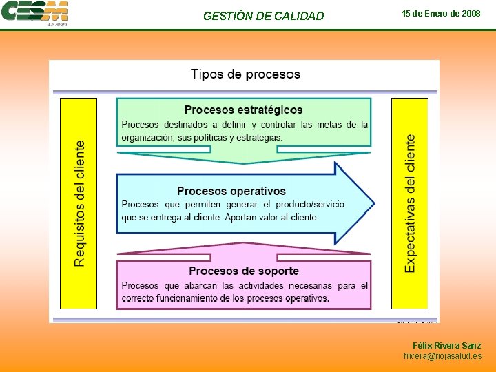 GESTIÓN DE CALIDAD 15 de Enero de 2008 Félix Rivera Sanz frivera@riojasalud. es 