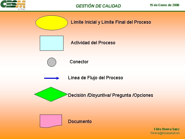 GESTIÓN DE CALIDAD 15 de Enero de 2008 Límite Inicial y Límite Final del