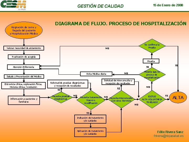 15 de Enero de 2008 GESTIÓN DE CALIDAD Asignación de cama y llegada del