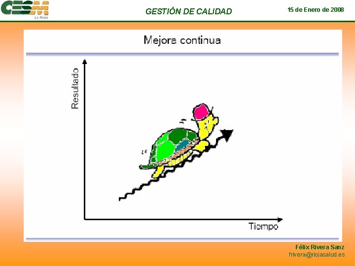GESTIÓN DE CALIDAD 15 de Enero de 2008 Félix Rivera Sanz frivera@riojasalud. es 