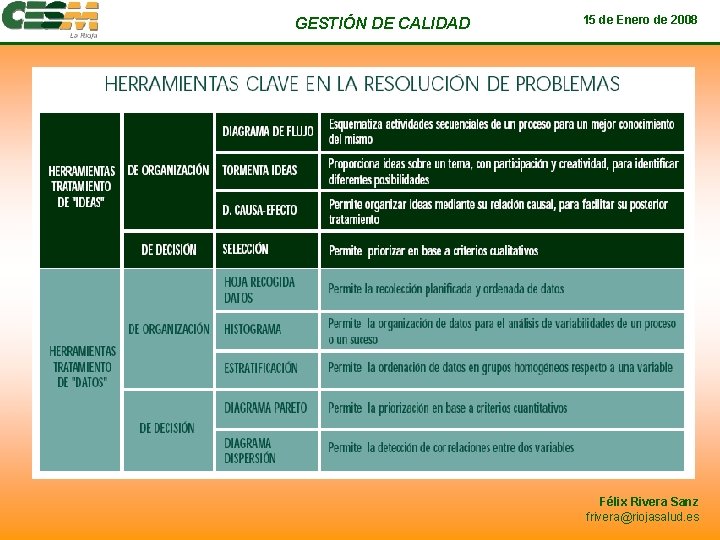 GESTIÓN DE CALIDAD 15 de Enero de 2008 Félix Rivera Sanz frivera@riojasalud. es 