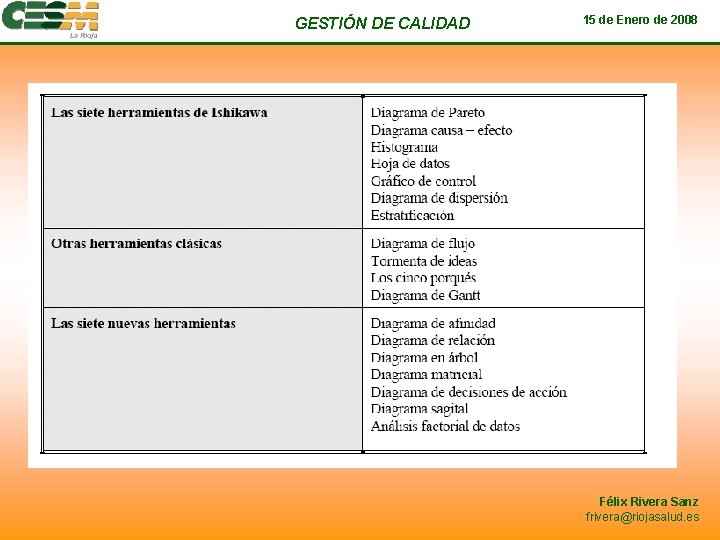 GESTIÓN DE CALIDAD 15 de Enero de 2008 Félix Rivera Sanz frivera@riojasalud. es 