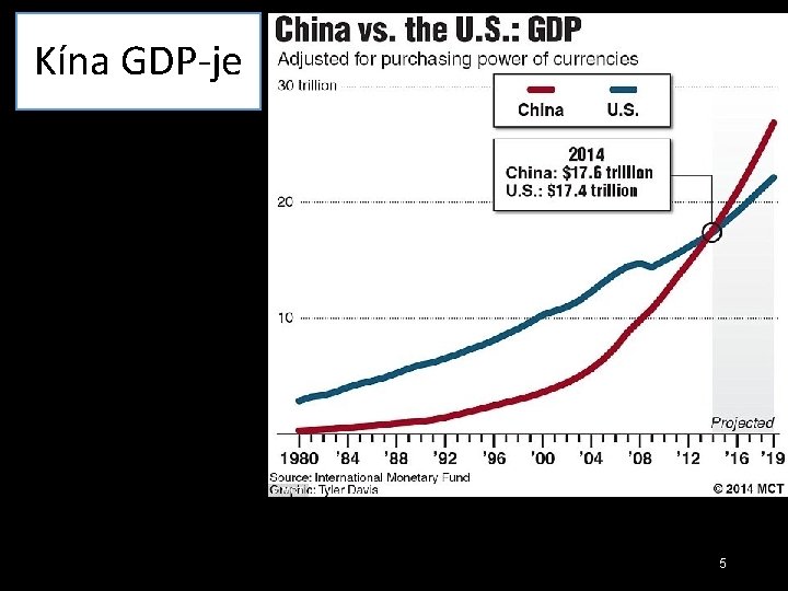 Kína GDP-je 5 Kína GDP-je 5