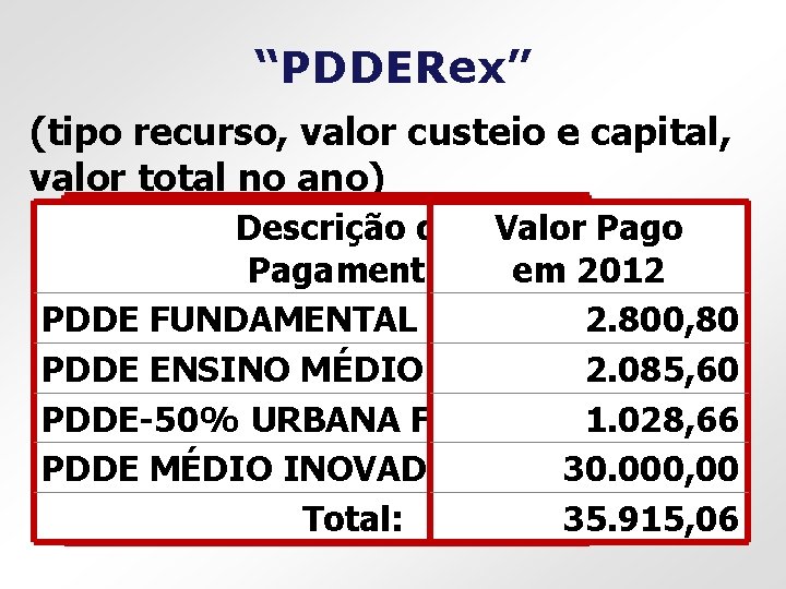 “PDDERex” (tipo recurso, valor custeio e capital, valor total no ano) Valor Descrição do.