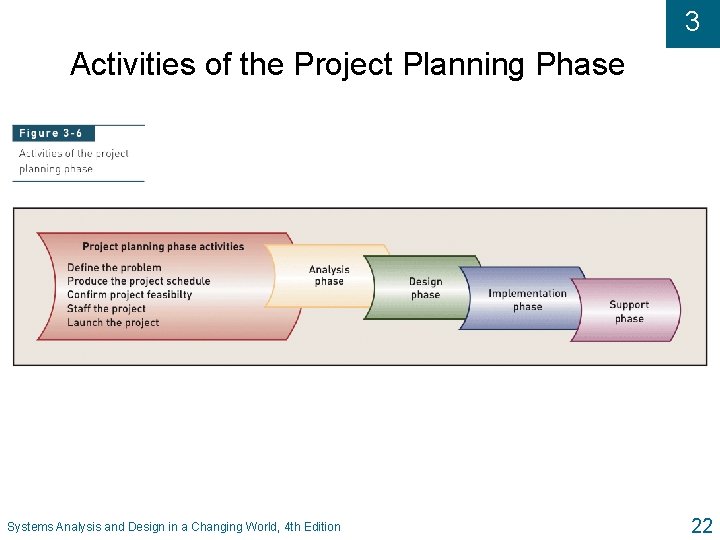 3 Activities of the Project Planning Phase Systems Analysis and Design in a Changing