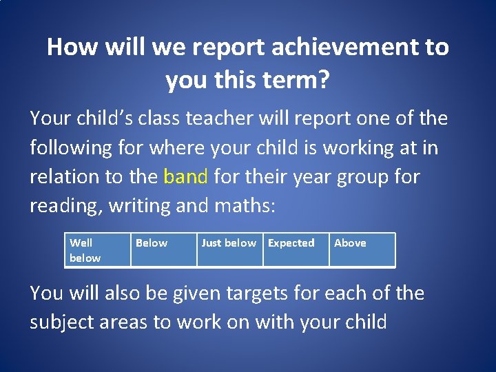 How will we report achievement to you this term? Your child’s class teacher will