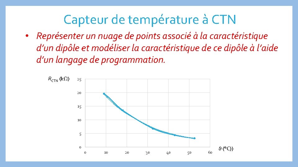 Capteur de température à CTN • Représenter un nuage de points associé à la