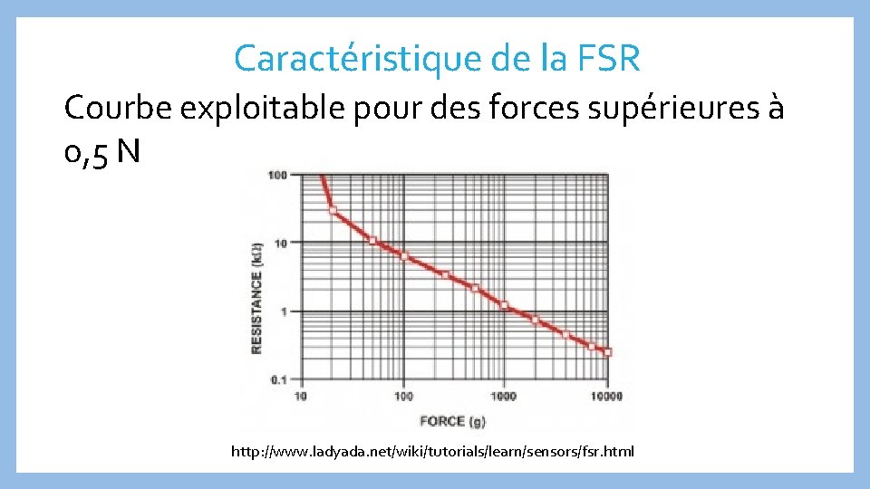 Caractéristique de la FSR Courbe exploitable pour des forces supérieures à 0, 5 N