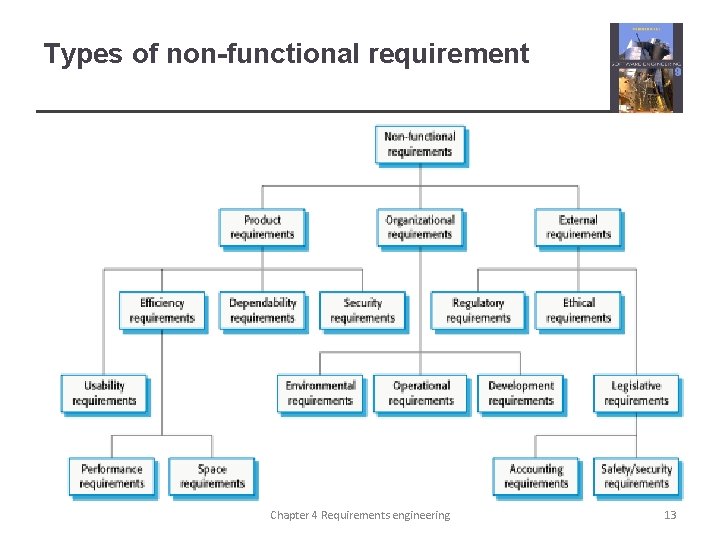 Types of non-functional requirement Chapter 4 Requirements engineering 13 