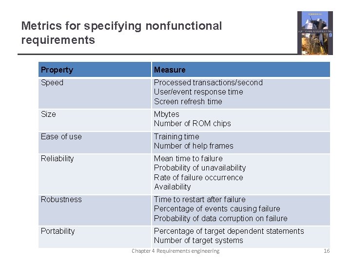 Metrics for specifying nonfunctional requirements Property Measure Speed Processed transactions/second User/event response time Screen