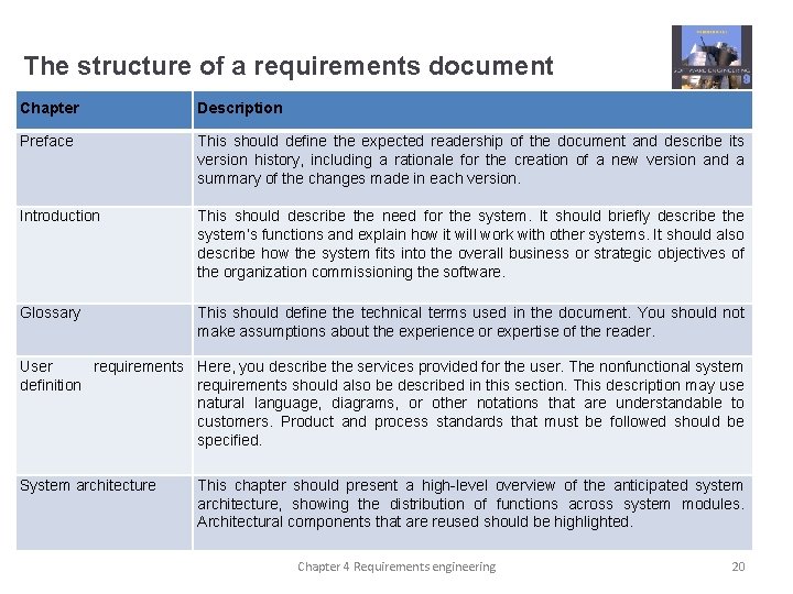 The structure of a requirements document Chapter Description Preface This should define the expected