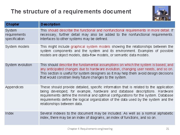 The structure of a requirements document Chapter Description System requirements specification This should describe