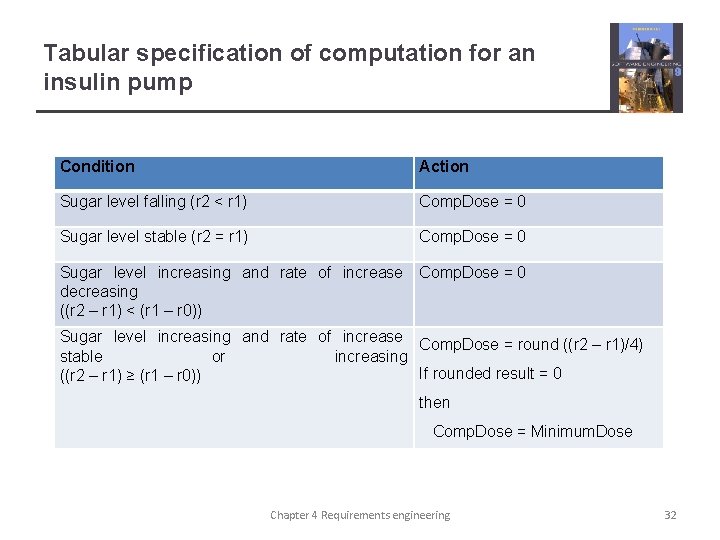 Tabular specification of computation for an insulin pump Condition Action Sugar level falling (r