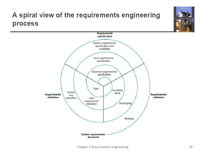 A spiral view of the requirements engineering process Chapter 4 Requirements engineering 34 