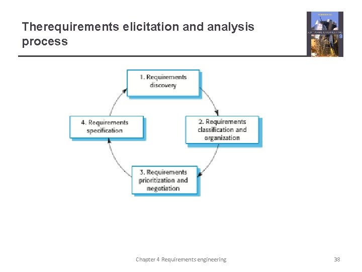 Therequirements elicitation and analysis process Chapter 4 Requirements engineering 38 