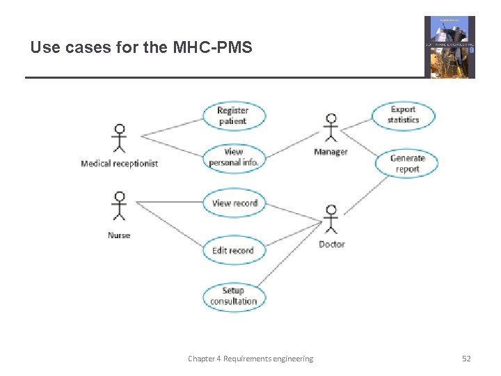 Use cases for the MHC-PMS Chapter 4 Requirements engineering 52 