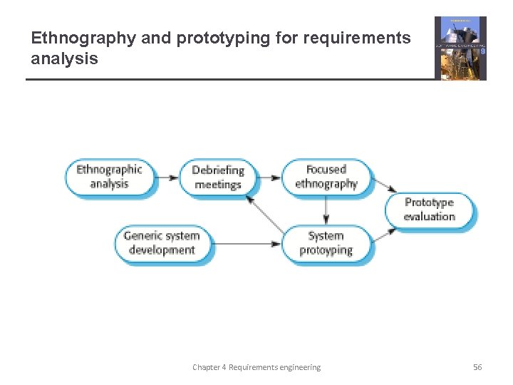 Ethnography and prototyping for requirements analysis Chapter 4 Requirements engineering 56 