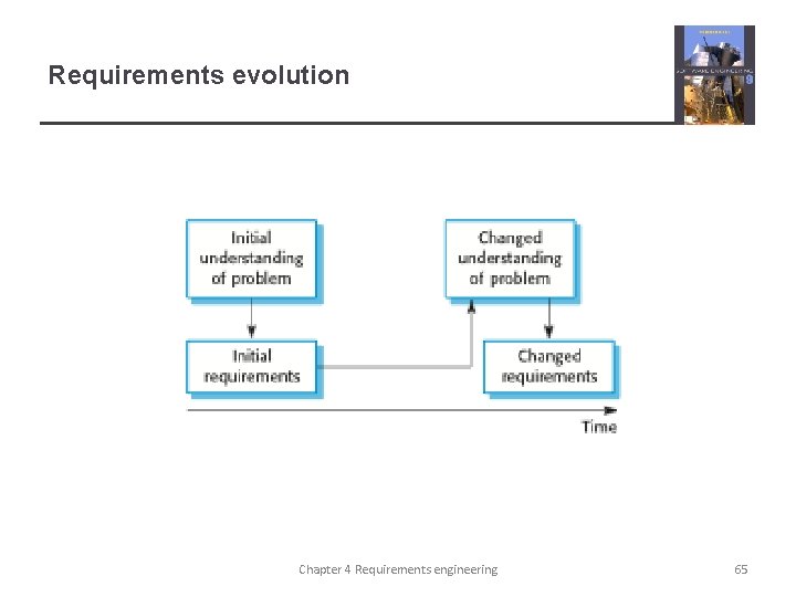 Requirements evolution Chapter 4 Requirements engineering 65 