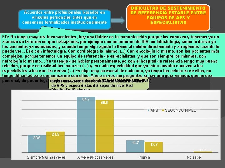 Acuerdos entre profesionales basados en vínculos personales antes que en consensos formalizados institucionalmente DIFICULTAD