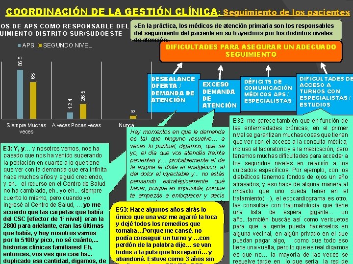 COORDINACIÓN DE LA GESTIÓN CLÍNICA: Seguimiento de los pacientes C O S D E