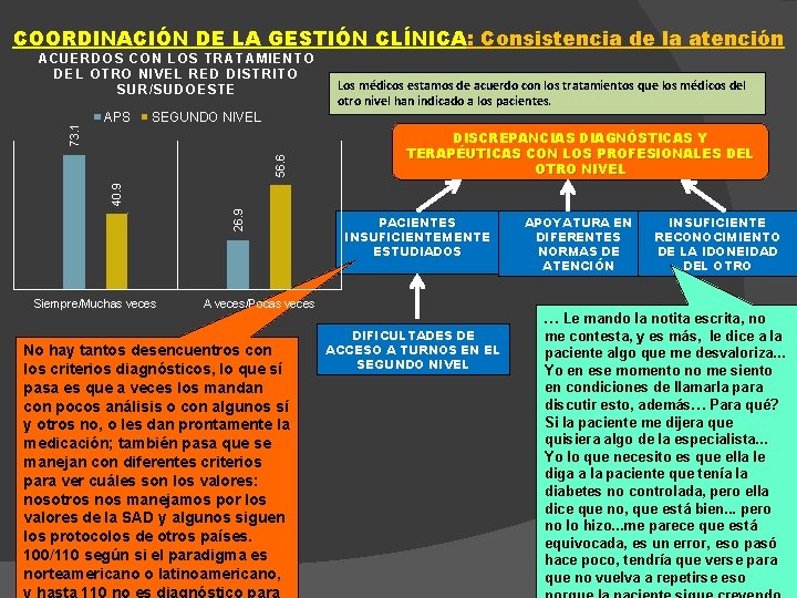 COORDINACIÓN DE LA GESTIÓN CLÍNICA: Consistencia de la atención APS Los médicos estamos de