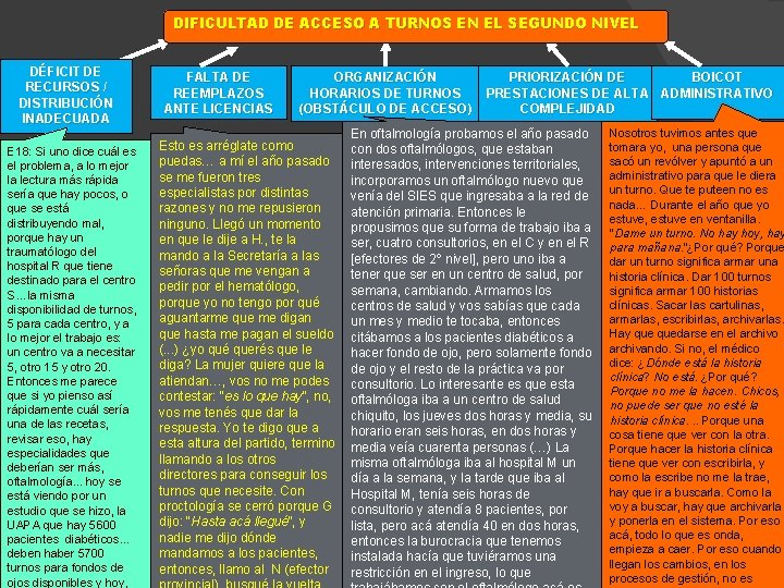 DIFICULTAD DE ACCESO A TURNOS EN EL SEGUNDO NIVEL DÉFICIT DE RECURSOS / DISTRIBUCIÓN